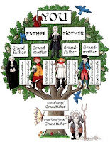 genealogy_tree-7265622